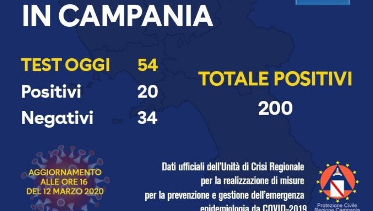 Covid, fine emergenza: la Regione non darà più il bollettino dei contagi Covid, fine emergenza: la Regione non darà più il bollettino dei contagi